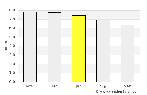 Isangel average rain in January