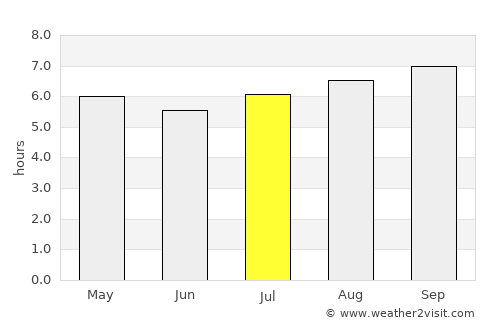Isangel average rain in July