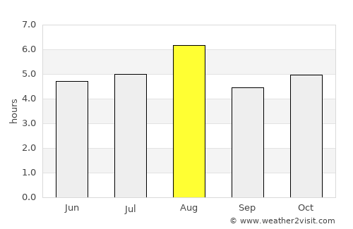 Isawa average rain in August