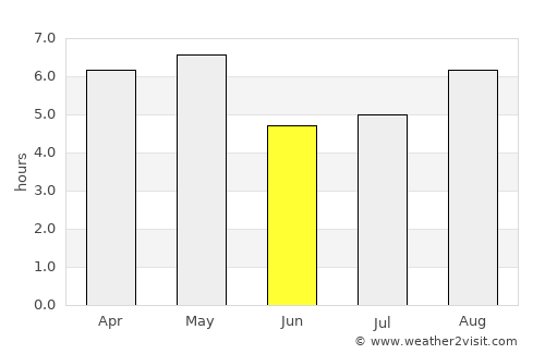 Isawa average rain in June