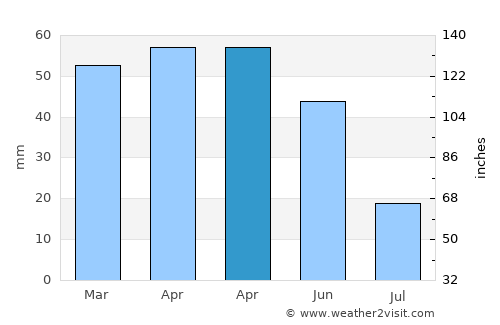 İscehisar average rain in April