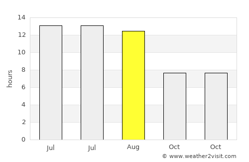 İscehisar average rain in August