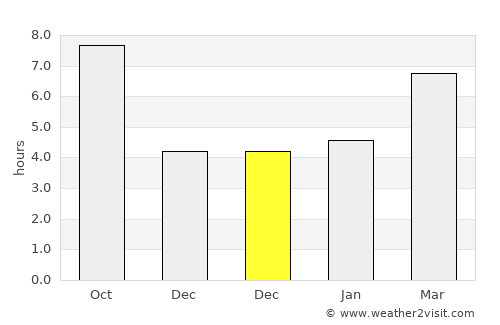 İscehisar average rain in December