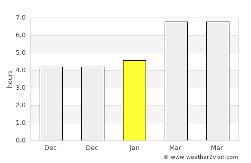 İscehisar average rain in January