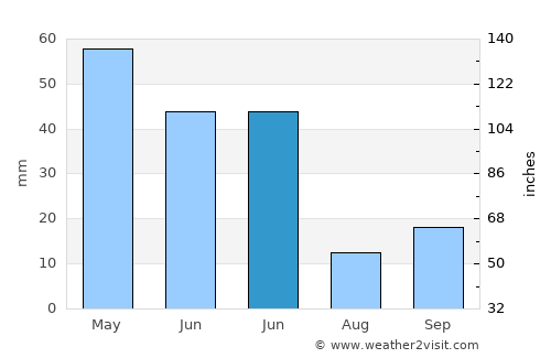 İscehisar average rain in June