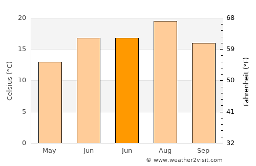 İscehisar average temperature in June