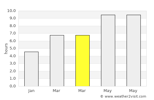 İscehisar average rain in March