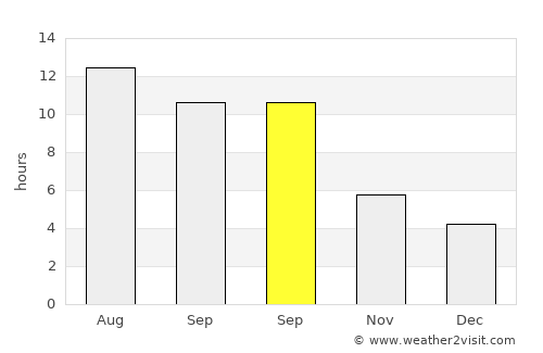 İscehisar average rain in September