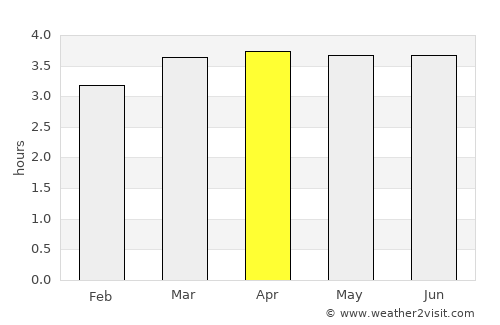 Iscuandé average rain in April