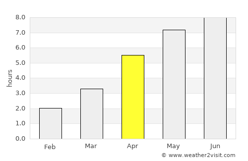 Isdalsstø average rain in April