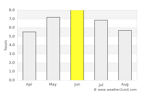 Isdalsstø average rain in June