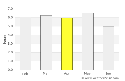 Ise average rain in April