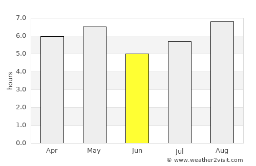 Ise average rain in June