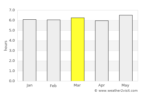 Ise average rain in March