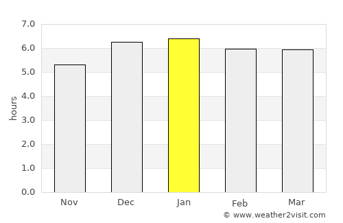 Isehara average rain in January