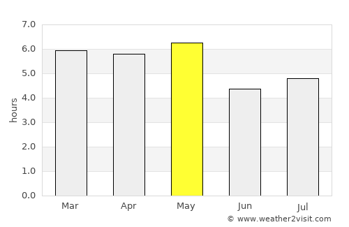 Isehara average rain in May