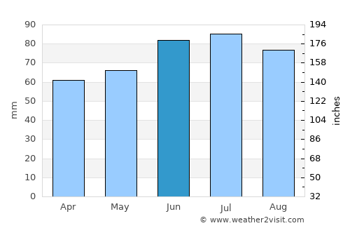Iserlohn average rain in June
