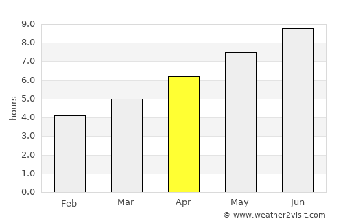 Isernia average rain in April