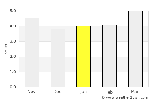 Isernia average rain in January