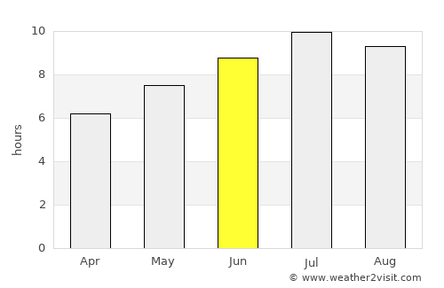 Isernia average rain in June