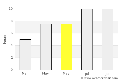 Isernia average rain in May