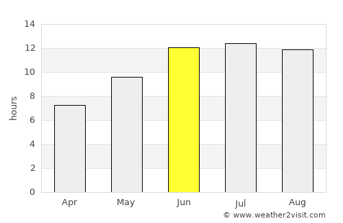 Isfara average rain in June