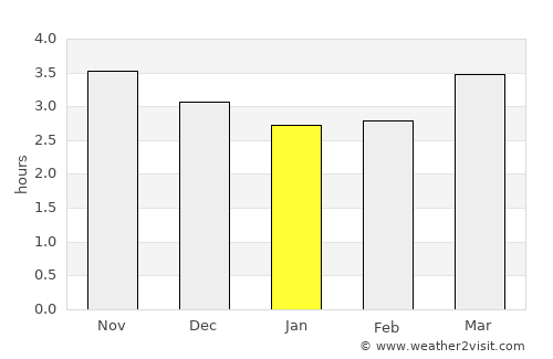Ishigaki average rain in January