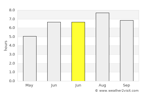 Ishigaki average rain in June
