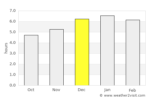 Ishige average rain in December