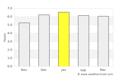 Ishige average rain in January