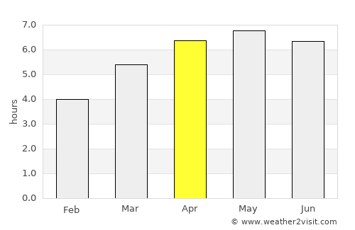 Ishikari average rain in April