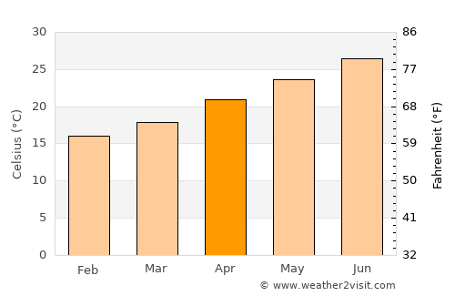Ishikawa average temperature in April