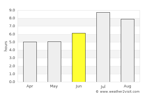 Ishikawa average rain in June