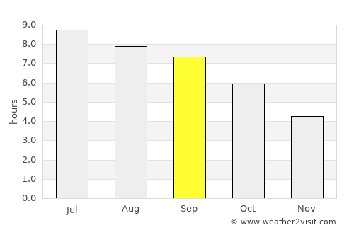 Ishikawa average rain in September