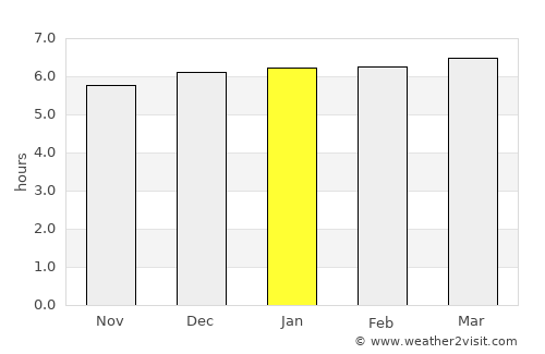 Ishiki average rain in January