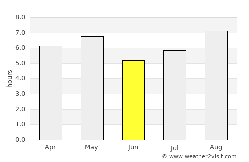 Ishiki average rain in June