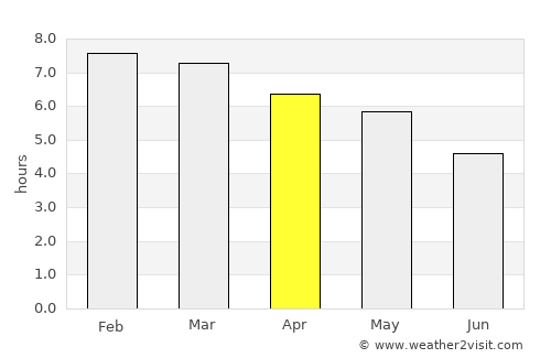 Isidoro Noblía average rain in April