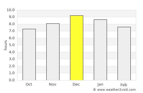 Isidoro Noblía average rain in December