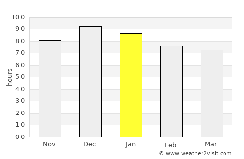 Isidoro Noblía average rain in January