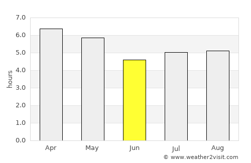 Isidoro Noblía average rain in June