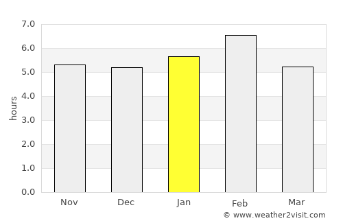 Isingiro average rain in January
