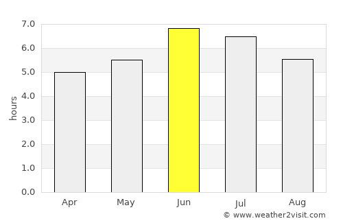 Isingiro average rain in June