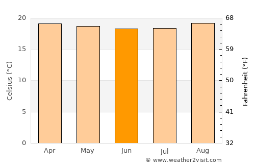 Isingiro average temperature in June