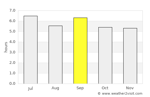 Isingiro average rain in September
