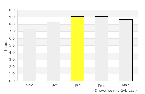 Isiolo average rain in January