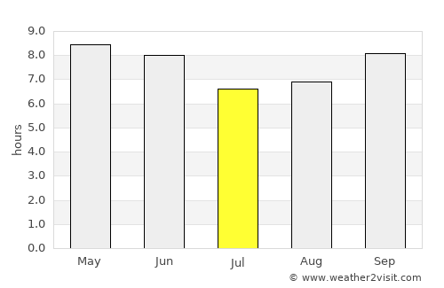 Isiolo average rain in July