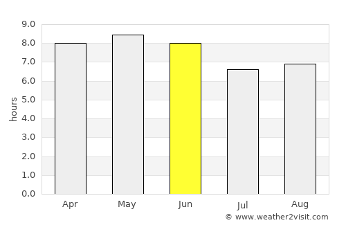 Isiolo average rain in June