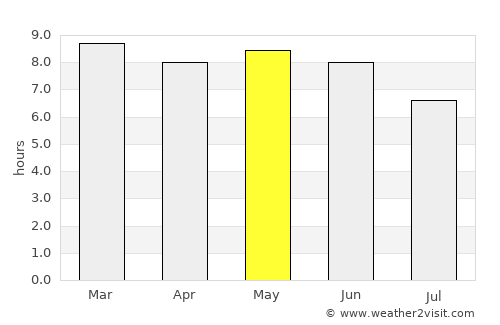 Isiolo average rain in May