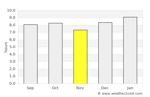 Isiolo average rain in November
