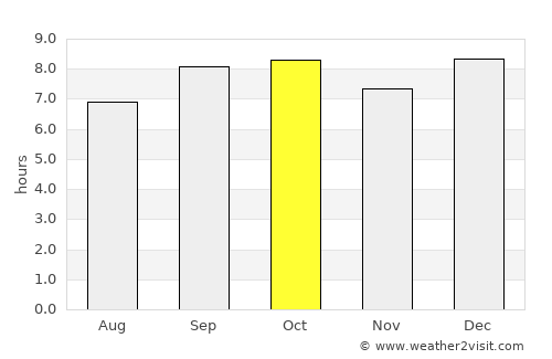Isiolo average rain in October
